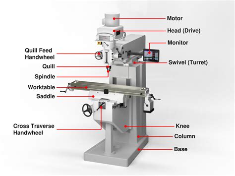 cnc milling parts suppliers|milling machine parts diagram.